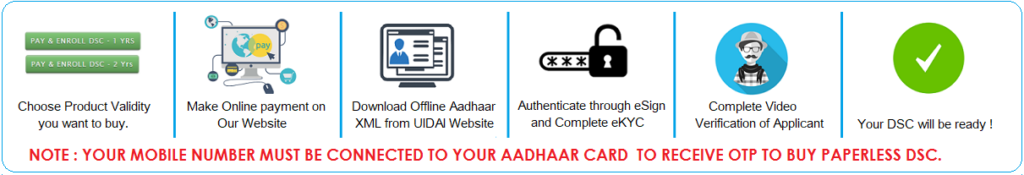 Paperless Digital Signature Certificate 